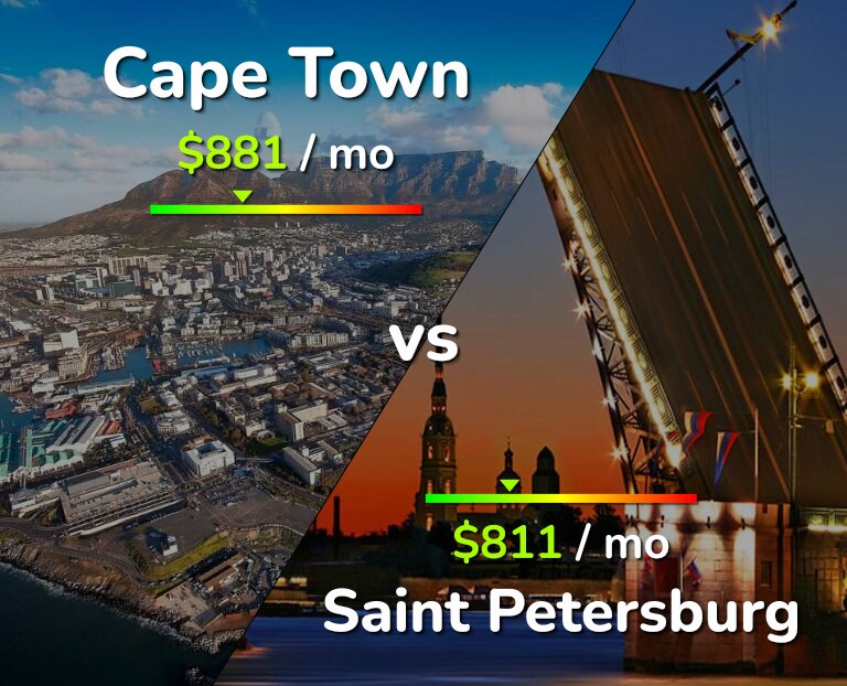 Cost of living in Cape Town vs Saint Petersburg infographic