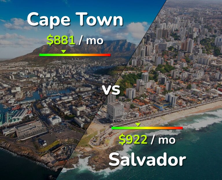 Cost of living in Cape Town vs Salvador infographic