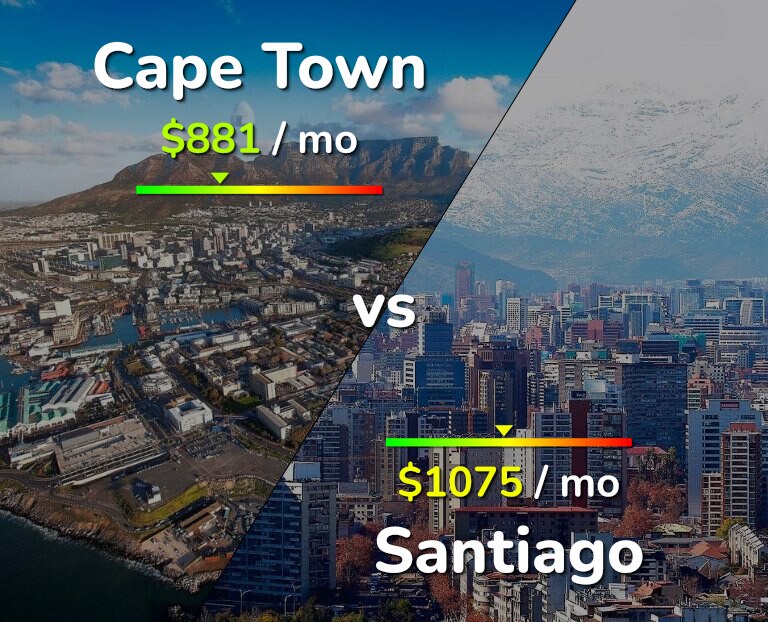 Cost of living in Cape Town vs Santiago infographic