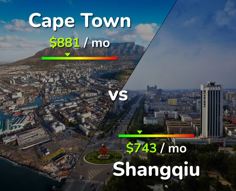 Cost of living in Cape Town vs Shangqiu infographic