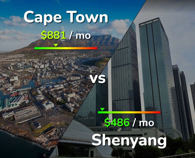 Cost of living in Cape Town vs Shenyang infographic
