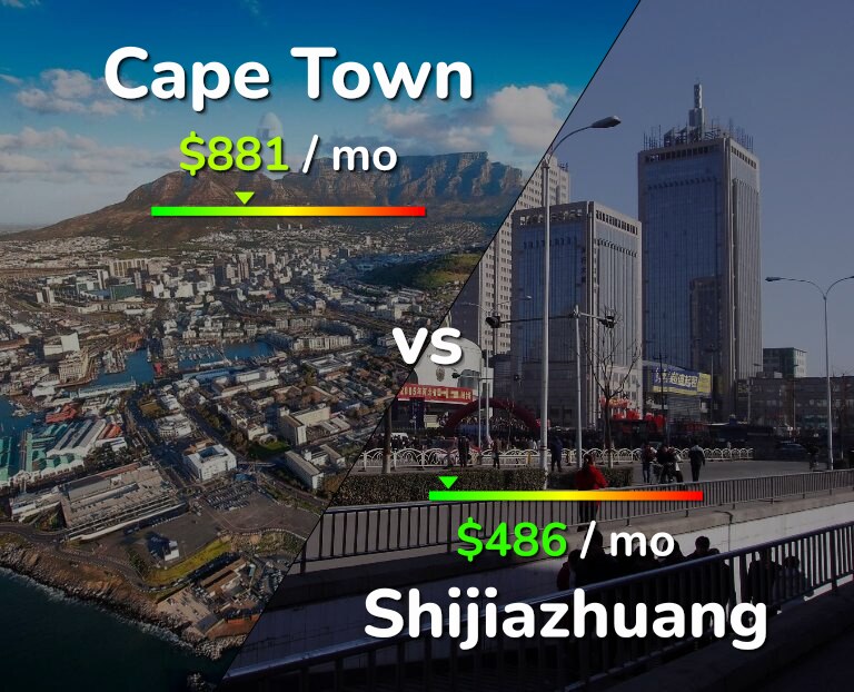 Cost of living in Cape Town vs Shijiazhuang infographic