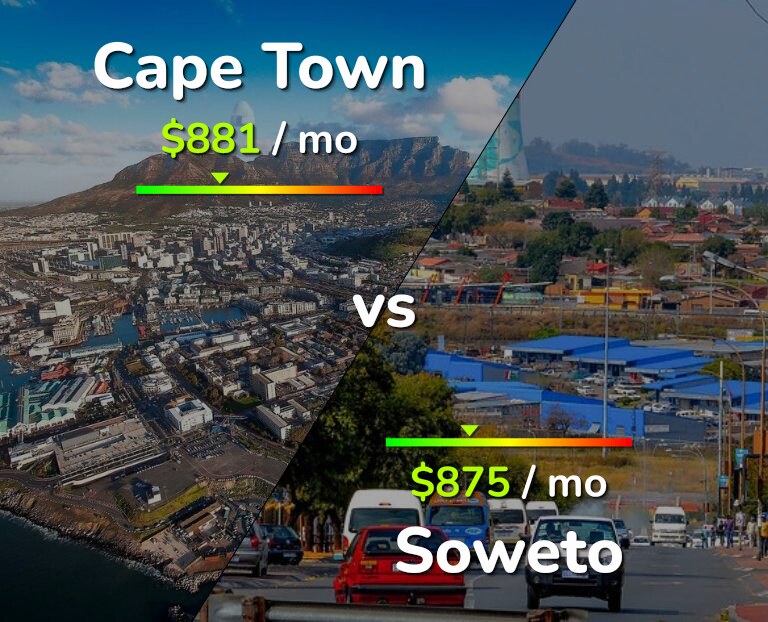 Cost of living in Cape Town vs Soweto infographic