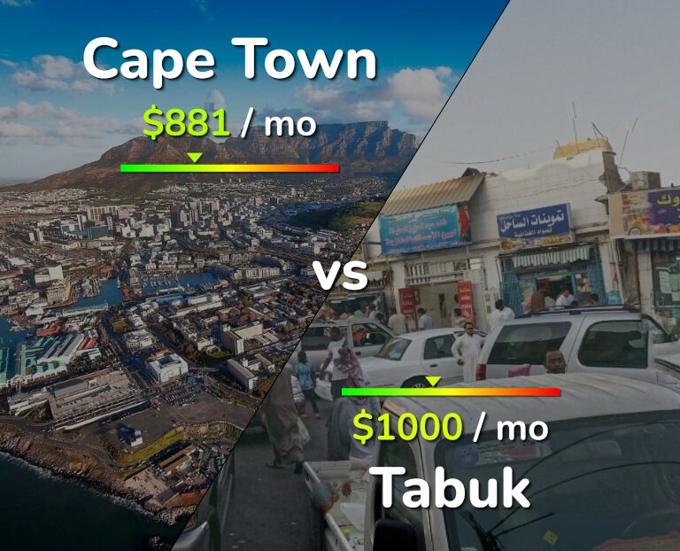 Cost of living in Cape Town vs Tabuk infographic