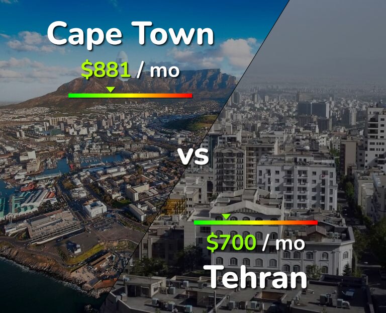 Cost of living in Cape Town vs Tehran infographic