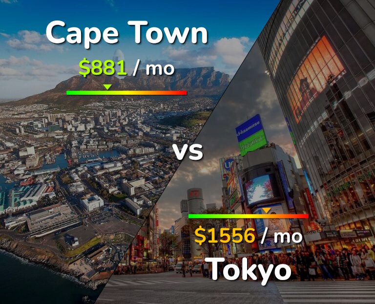 Cost of living in Cape Town vs Tokyo infographic