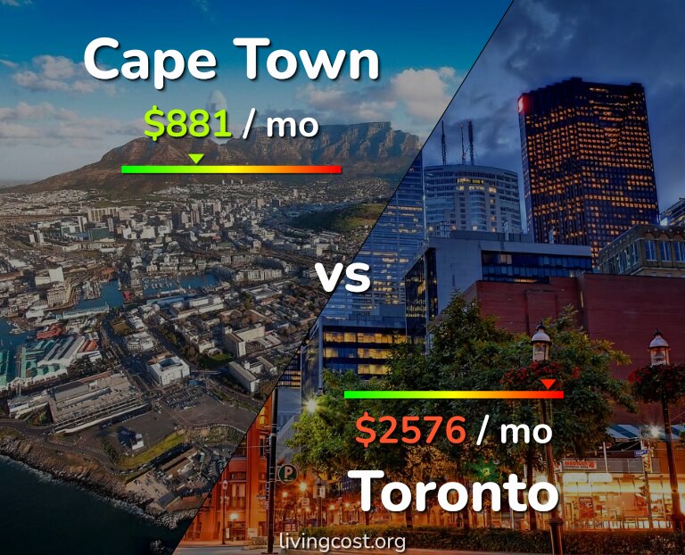 Cost of living in Cape Town vs Toronto infographic