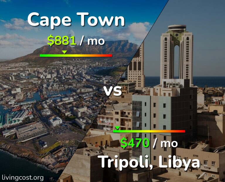 Cost of living in Cape Town vs Tripoli infographic