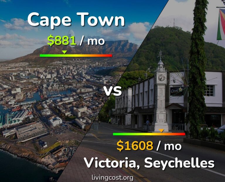 Cost of living in Cape Town vs Victoria infographic