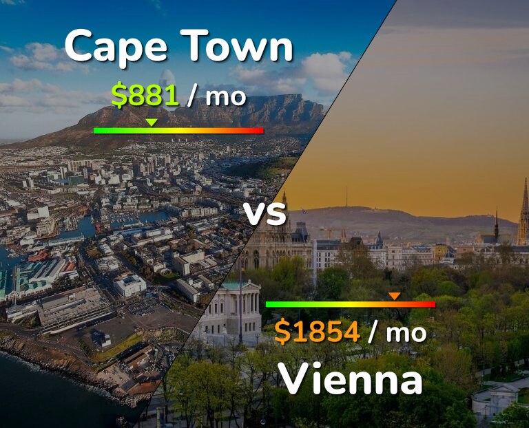 Cost of living in Cape Town vs Vienna infographic
