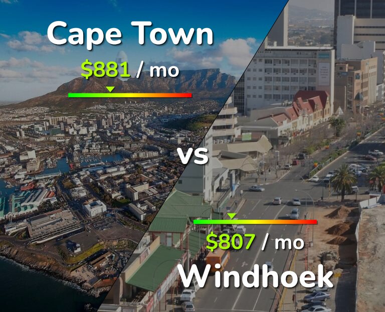Cost of living in Cape Town vs Windhoek infographic