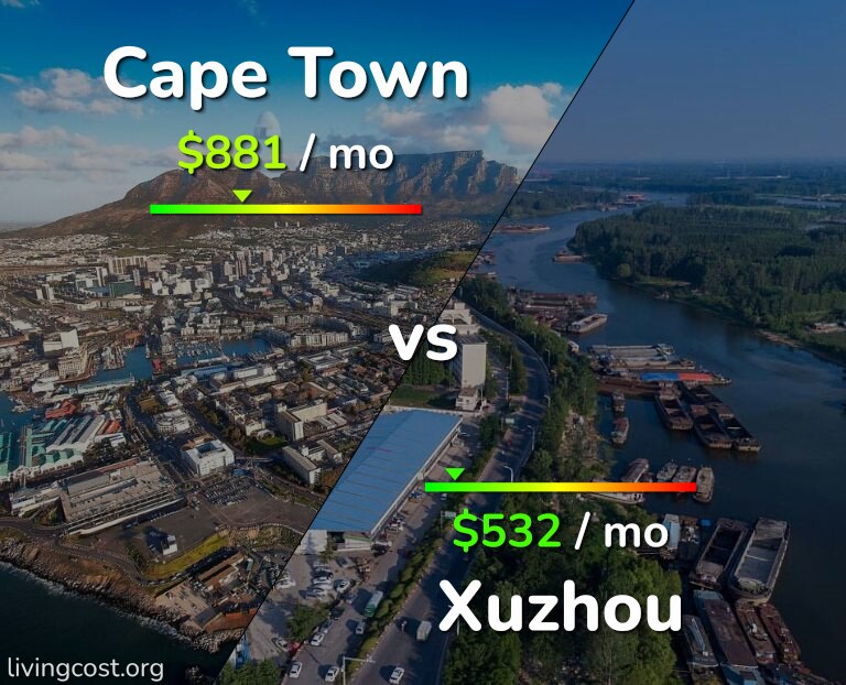 Cost of living in Cape Town vs Xuzhou infographic