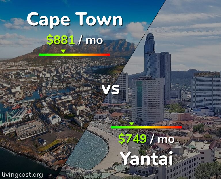 Cost of living in Cape Town vs Yantai infographic