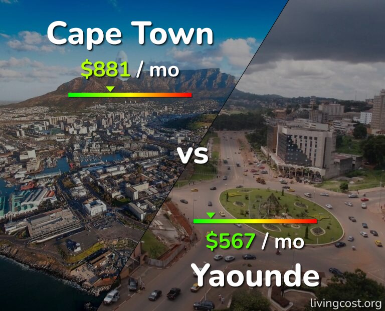 Cost of living in Cape Town vs Yaounde infographic