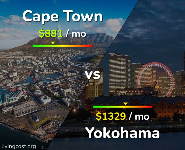 Cost of living in Cape Town vs Yokohama infographic