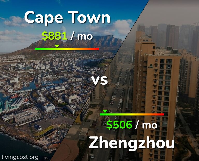 Cost of living in Cape Town vs Zhengzhou infographic