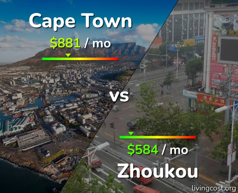 Cost of living in Cape Town vs Zhoukou infographic