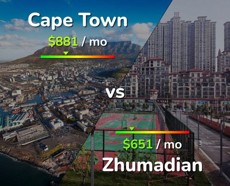 Cost of living in Cape Town vs Zhumadian infographic