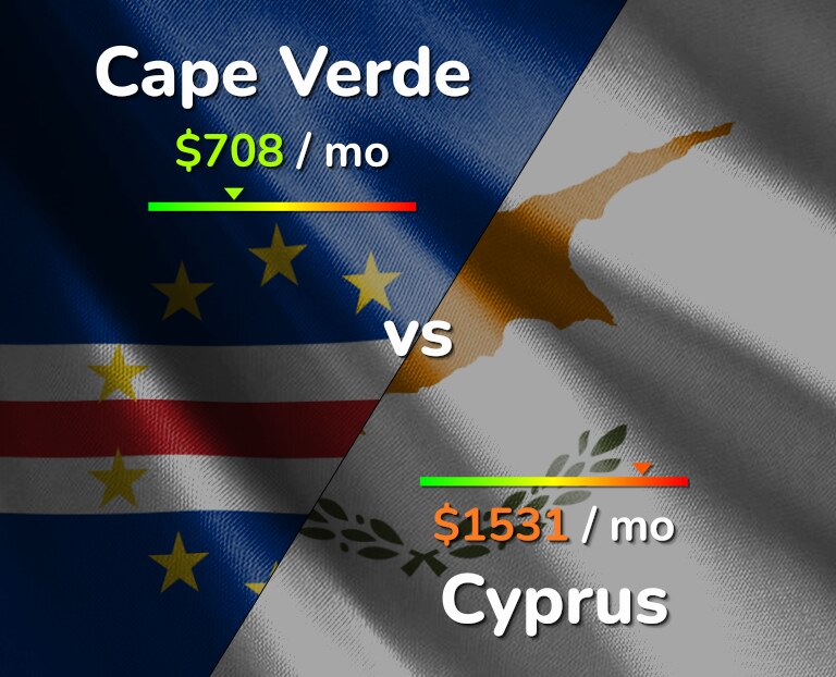 Cost of living in Cape Verde vs Cyprus infographic