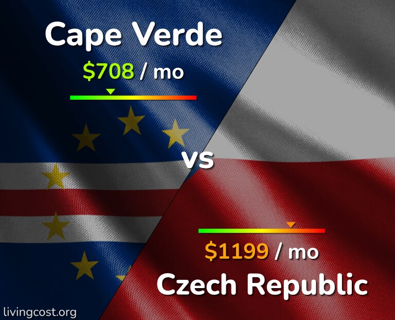 Cost of living in Cape Verde vs Czech Republic infographic