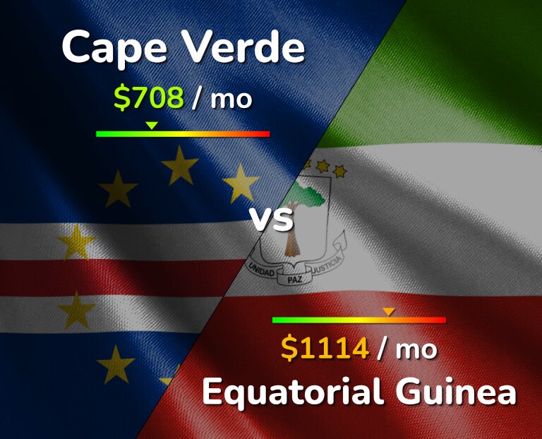 Cost of living in Cape Verde vs Equatorial Guinea infographic