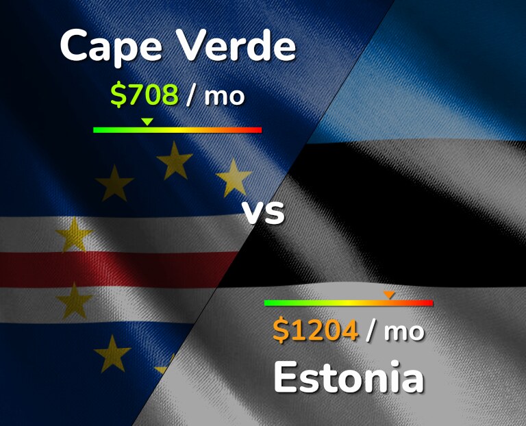 Cost of living in Cape Verde vs Estonia infographic