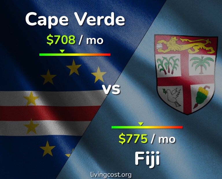Cost of living in Cape Verde vs Fiji infographic