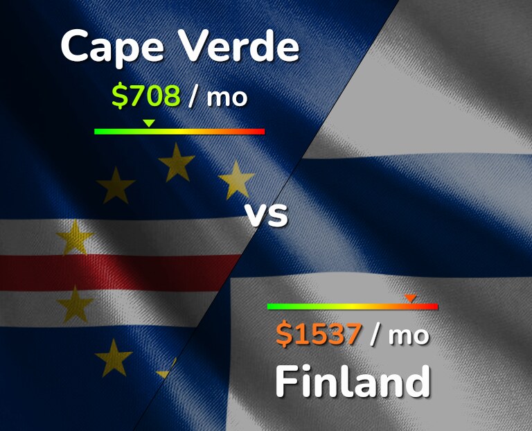 Cost of living in Cape Verde vs Finland infographic