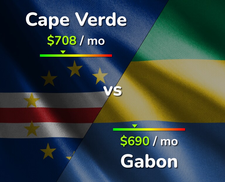 Cost of living in Cape Verde vs Gabon infographic