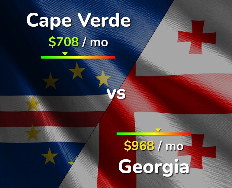 Cost of living in Cape Verde vs Georgia infographic
