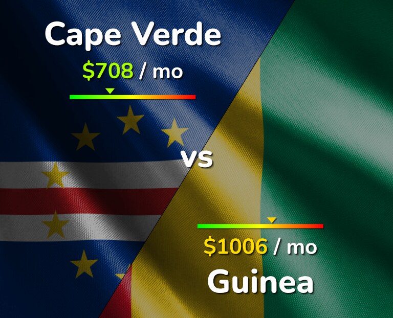 Cost of living in Cape Verde vs Guinea infographic