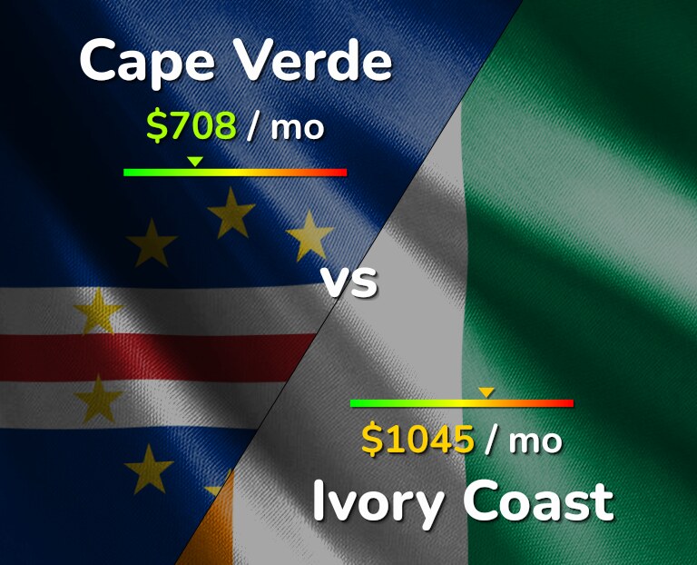 Cost of living in Cape Verde vs Ivory Coast infographic