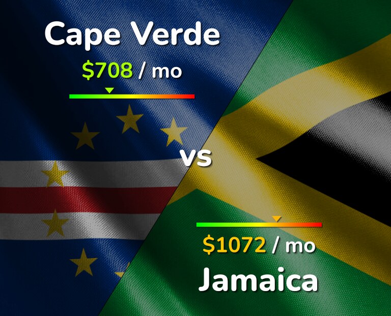 Cost of living in Cape Verde vs Jamaica infographic
