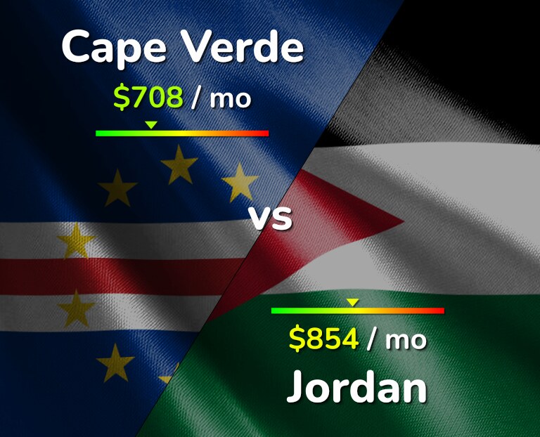 Cost of living in Cape Verde vs Jordan infographic