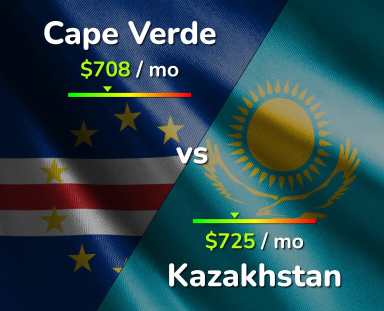Cost of living in Cape Verde vs Kazakhstan infographic