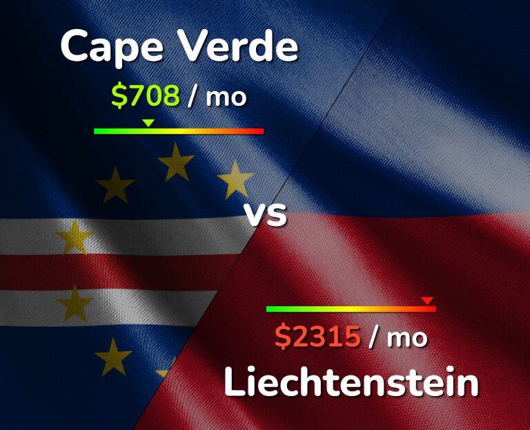 Cost of living in Cape Verde vs Liechtenstein infographic