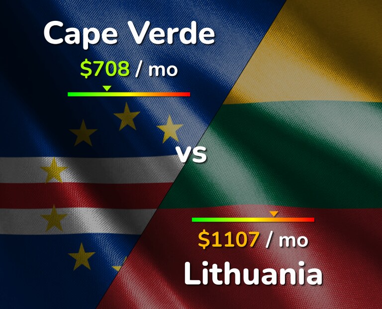 Cost of living in Cape Verde vs Lithuania infographic