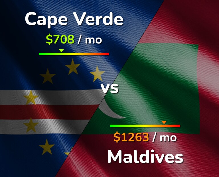 Cost of living in Cape Verde vs Maldives infographic