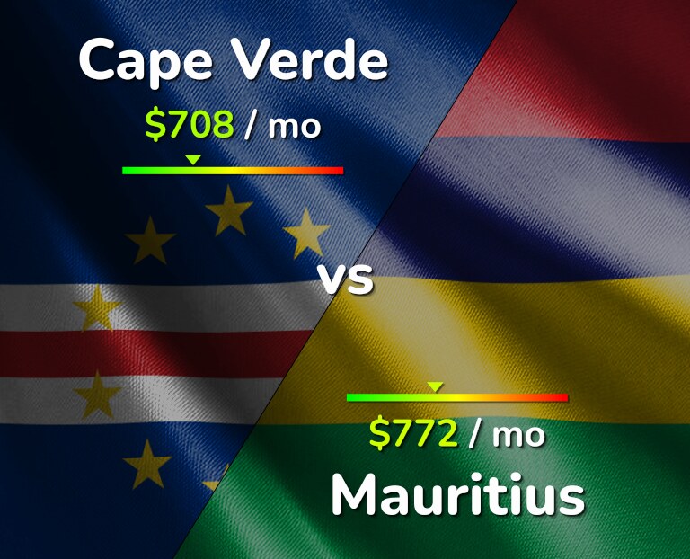 Cost of living in Cape Verde vs Mauritius infographic