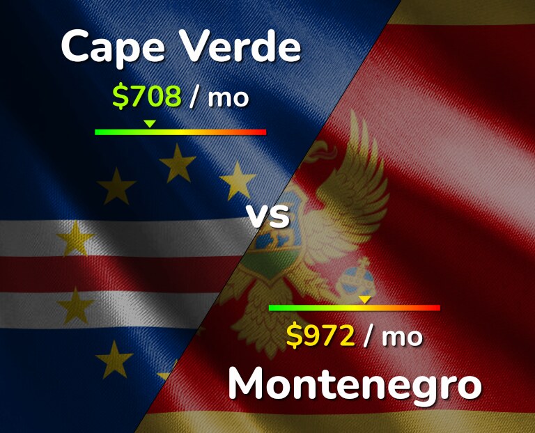 Cost of living in Cape Verde vs Montenegro infographic