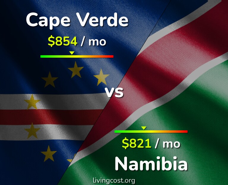 Cost of living in Cape Verde vs Namibia infographic