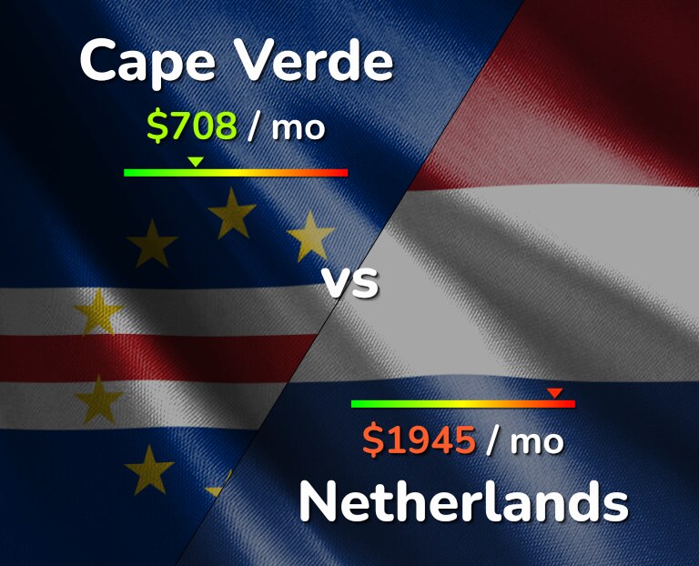 Cost of living in Cape Verde vs Netherlands infographic