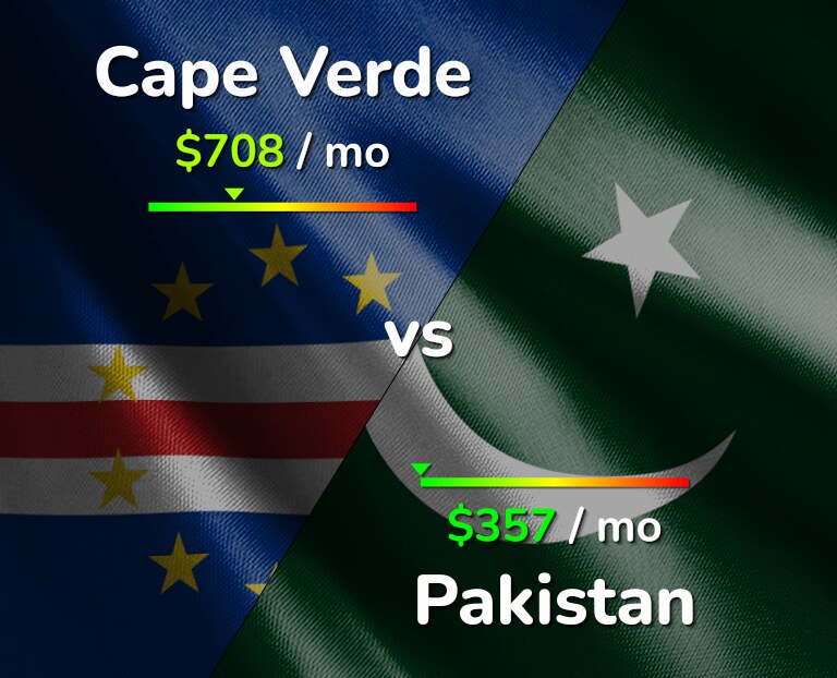 Cost of living in Cape Verde vs Pakistan infographic