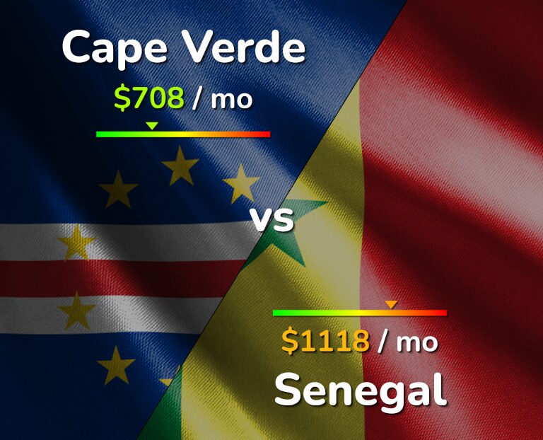 Cost of living in Cape Verde vs Senegal infographic
