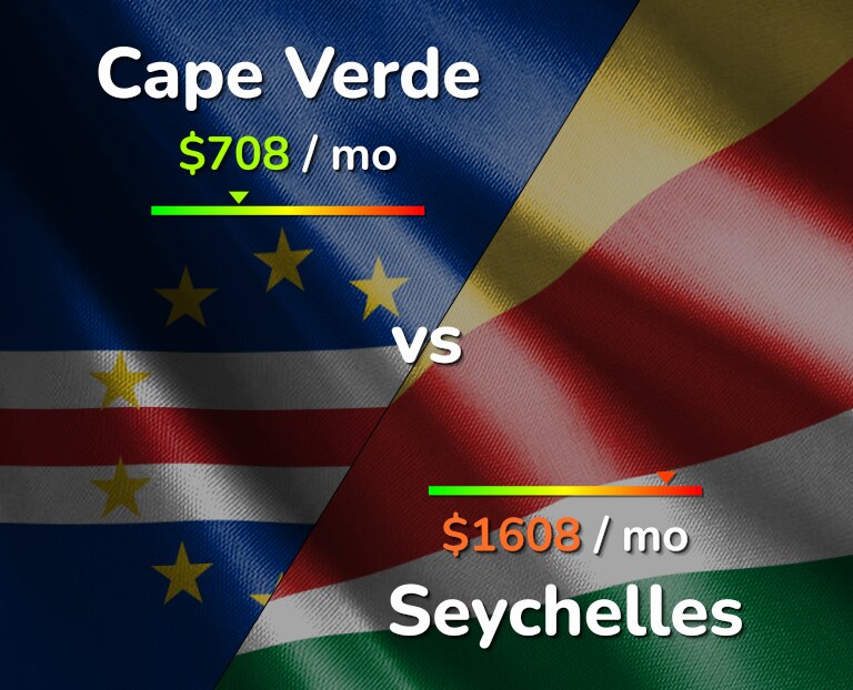 Cost of living in Cape Verde vs Seychelles infographic