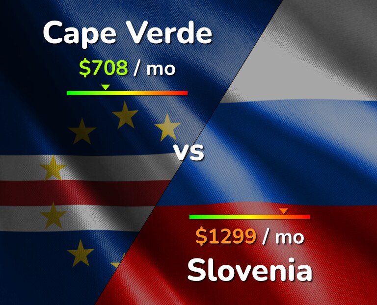 Cost of living in Cape Verde vs Slovenia infographic