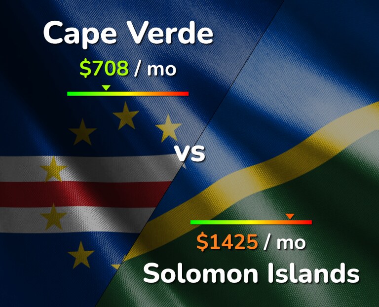 Cost of living in Cape Verde vs Solomon Islands infographic