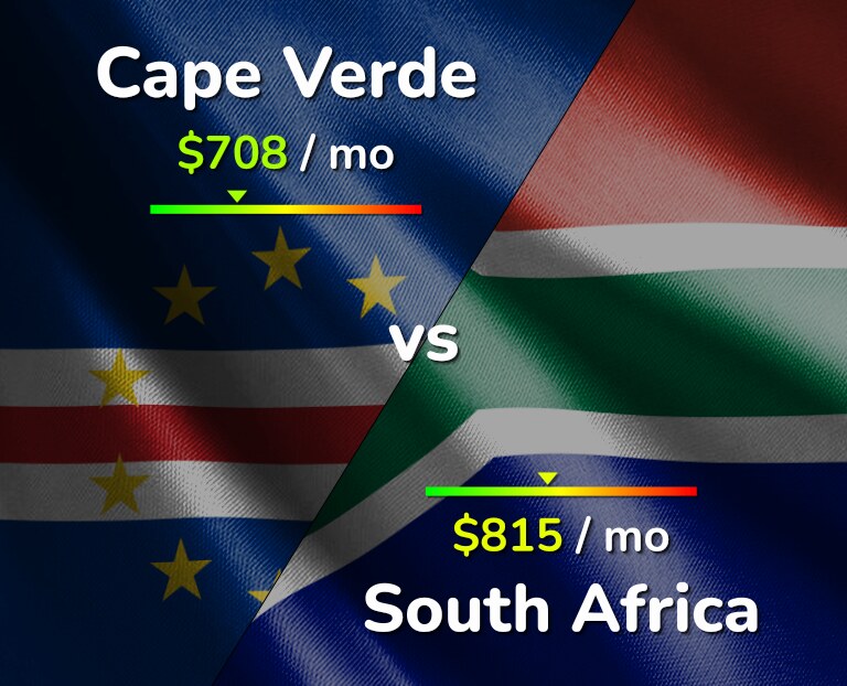 Cost of living in Cape Verde vs South Africa infographic