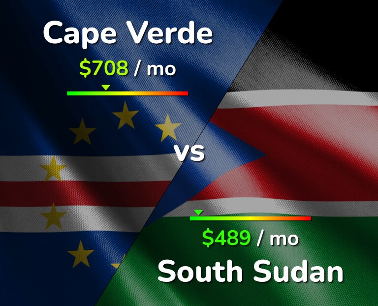 Cost of living in Cape Verde vs South Sudan infographic
