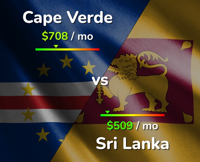 Cost of living in Cape Verde vs Sri Lanka infographic